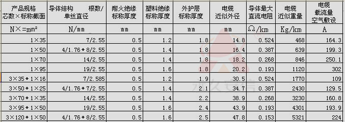 阻燃電纜,無鹵阻燃電纜,ZRYJV阻燃電纜參數(shù)