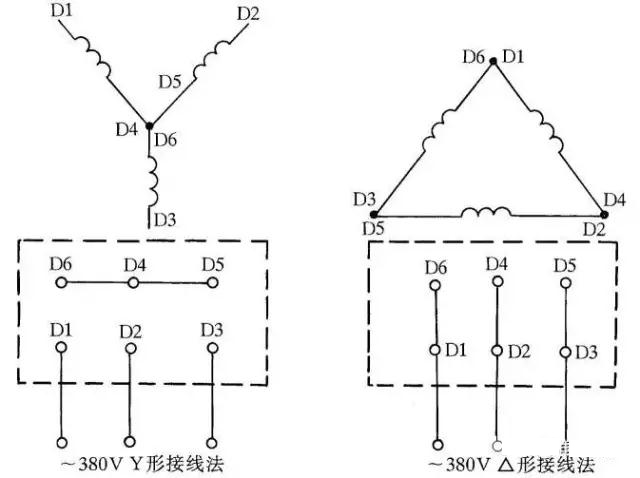 電線電纜