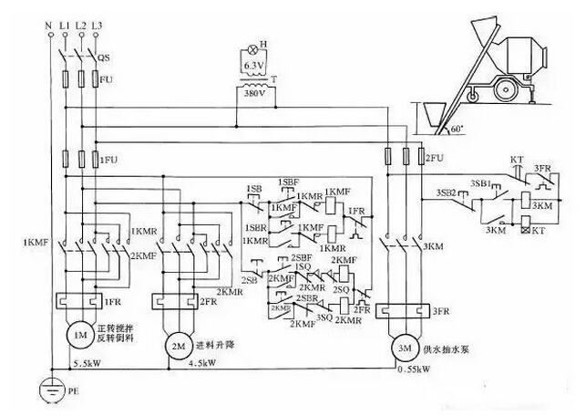 電線電纜