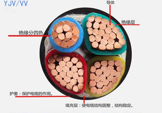 阻燃電線電纜