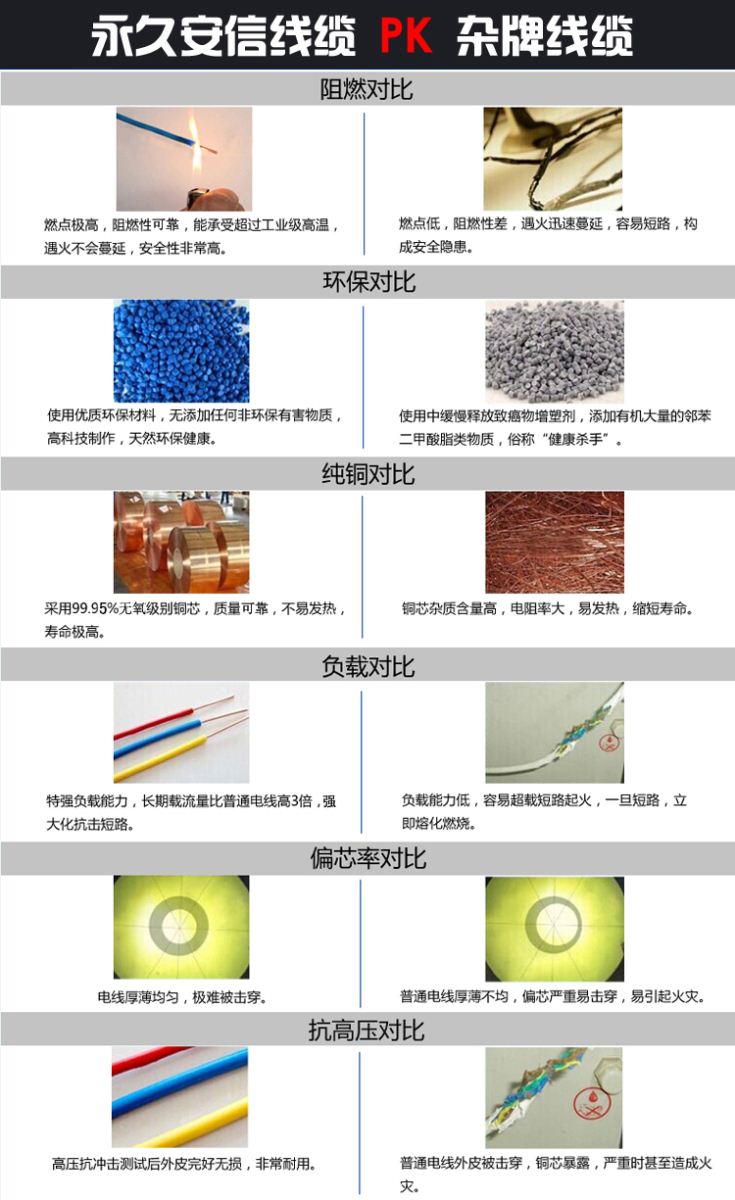 防水護(hù)套線