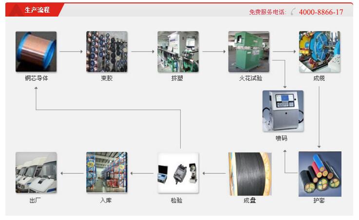 杭州安信電線電纜有限公司